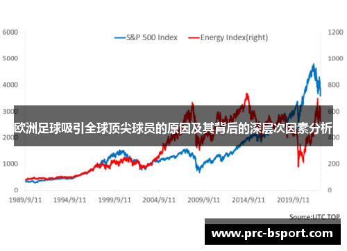 欧洲足球吸引全球顶尖球员的原因及其背后的深层次因素分析