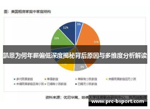 凯恩为何年薪偏低深度揭秘背后原因与多维度分析解读