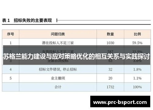 苏格兰能力建设与应对策略优化的相互关系与实践探讨