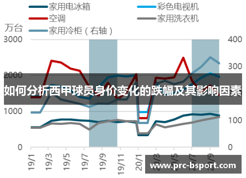 如何分析西甲球员身价变化的跌幅及其影响因素