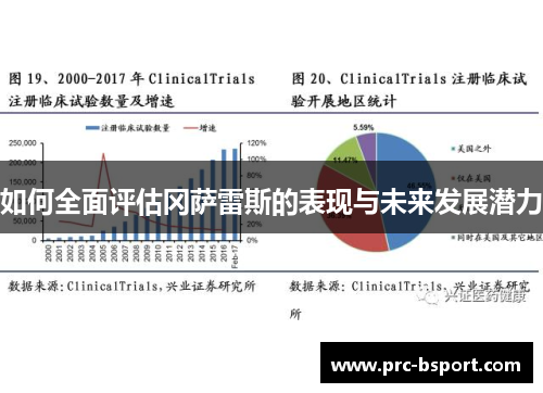 如何全面评估冈萨雷斯的表现与未来发展潜力
