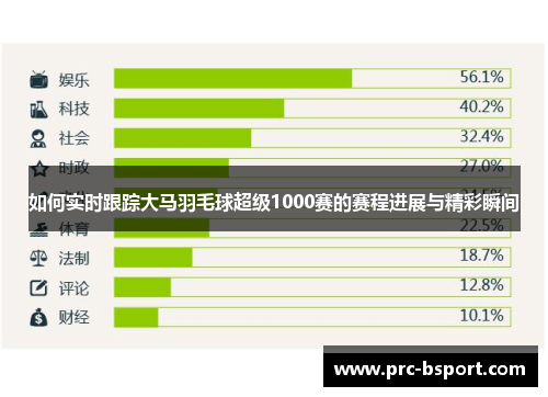 如何实时跟踪大马羽毛球超级1000赛的赛程进展与精彩瞬间