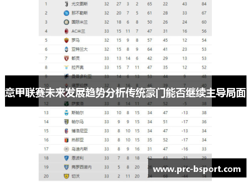 意甲联赛未来发展趋势分析传统豪门能否继续主导局面 意甲联赛未来发展趋势分析传统豪门能否继续主导局面