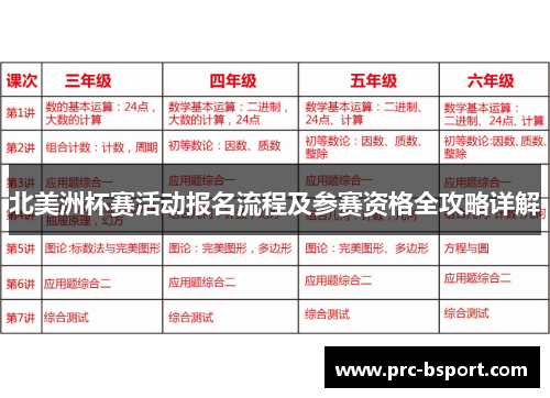 北美洲杯赛活动报名流程及参赛资格全攻略详解