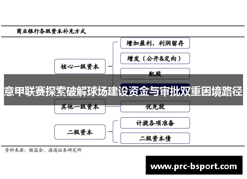 意甲联赛探索破解球场建设资金与审批双重困境路径