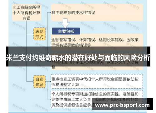 米兰支付约维奇薪水的潜在好处与面临的风险分析 米兰支付约维奇薪水的潜在好处与面临的风险分析