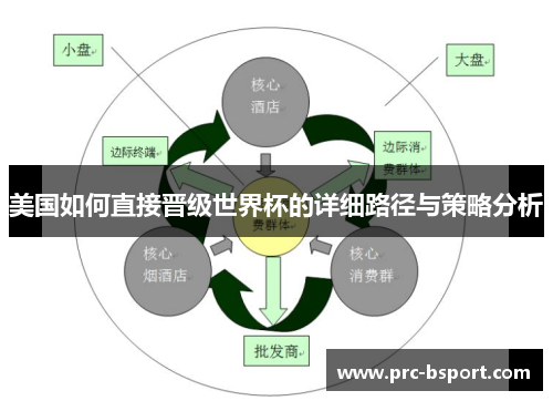美国如何直接晋级世界杯的详细路径与策略分析