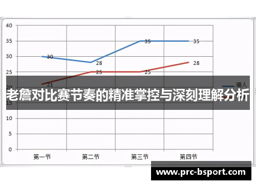 老詹对比赛节奏的精准掌控与深刻理解分析 老詹对比赛节奏的精准掌控与深刻理解分析