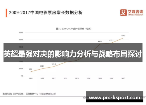 英超最强对决的影响力分析与战略布局探讨