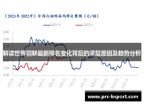 解读世界羽联最新排名变化背后的深层原因及趋势分析