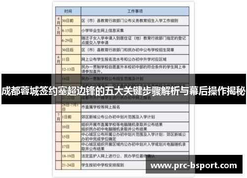成都蓉城签约塞超边锋的五大关键步骤解析与幕后操作揭秘 成都蓉城签约塞超边锋的五大关键步骤解析与幕后操作揭秘