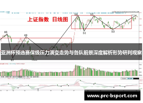 亚洲杯预选赛保级压力演变走势与各队前景深度解析形势研判观察 亚洲杯预选赛保级压力演变走势与各队前景深度解析形势研判观察