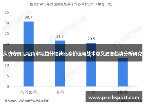 从防守贡献视角审视拉什福德比赛价值与战术意义演变趋势分析研究