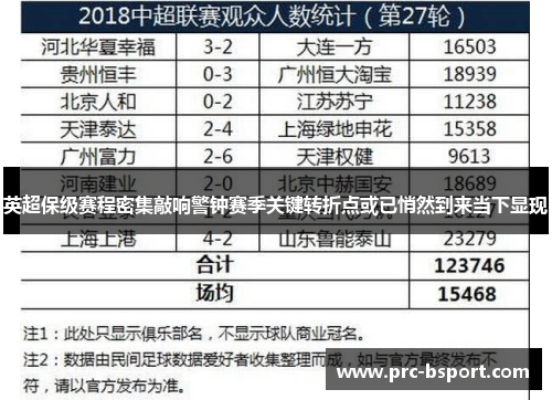 英超保级赛程密集敲响警钟赛季关键转折点或已悄然到来当下显现