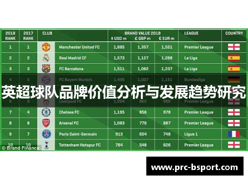 英超球队品牌价值分析与发展趋势研究