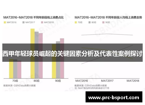 西甲年轻球员崛起的关键因素分析及代表性案例探讨