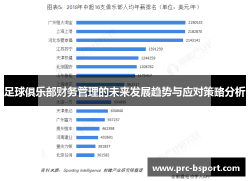 足球俱乐部财务管理的未来发展趋势与应对策略分析
